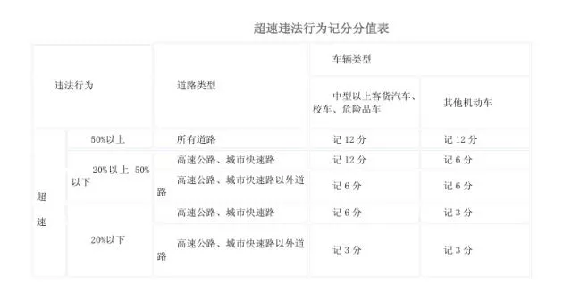 假期高速行駛攻略，看一遍絕對(duì)平安！