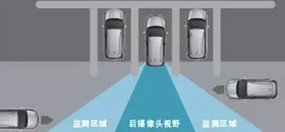 RCTA倒車側后方盲點警示系統(tǒng)